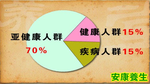 养生堂20130304视频:郝万山讲养生保健,自调有道,亚健康,人体的自我